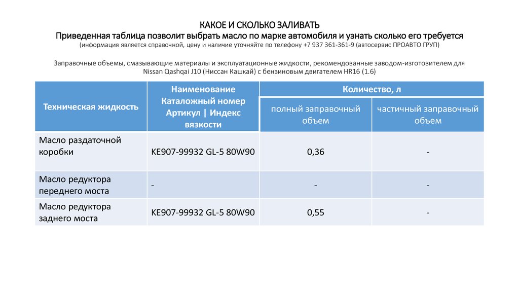 КАКОЕ И СКОЛЬКО ЗАЛИВАТЬ Приведенная таблица позволит выбрать масло по марке автомобиля и узнать сколько его требуется