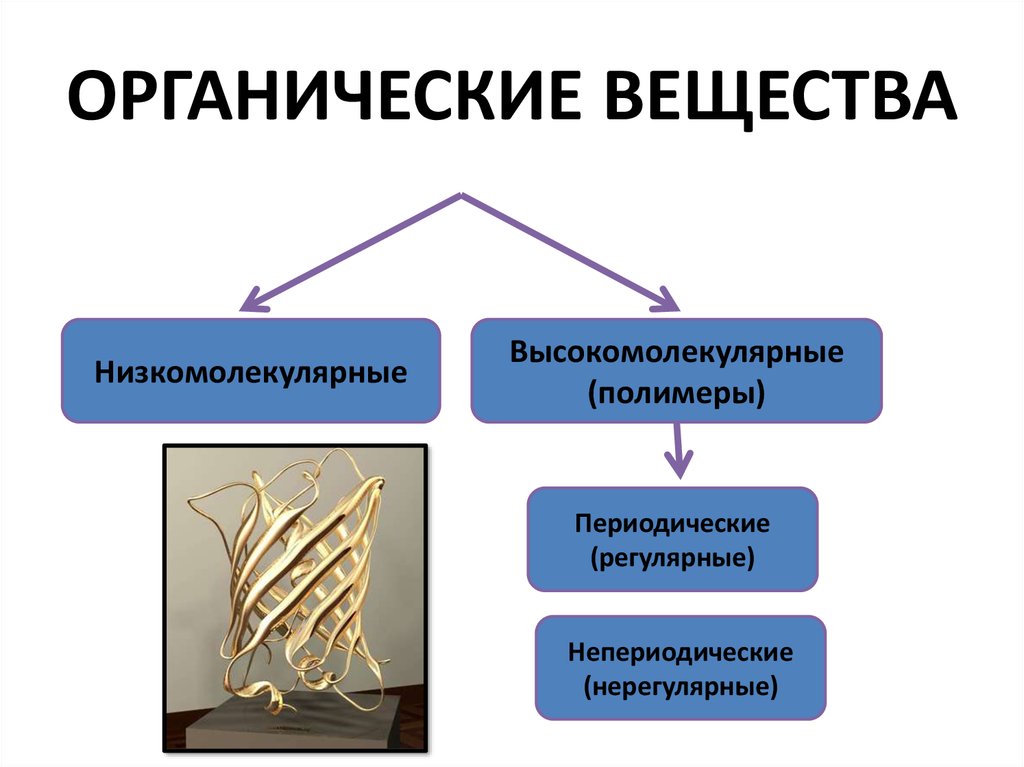 Органическими являются. Высокомолекулярные и низкомолекулярные соединения. Органические вещества низкомолекулярные и высокомолекулярные. Низкомолекулярные органические соединения. Высокомолекулярные органические соединения.