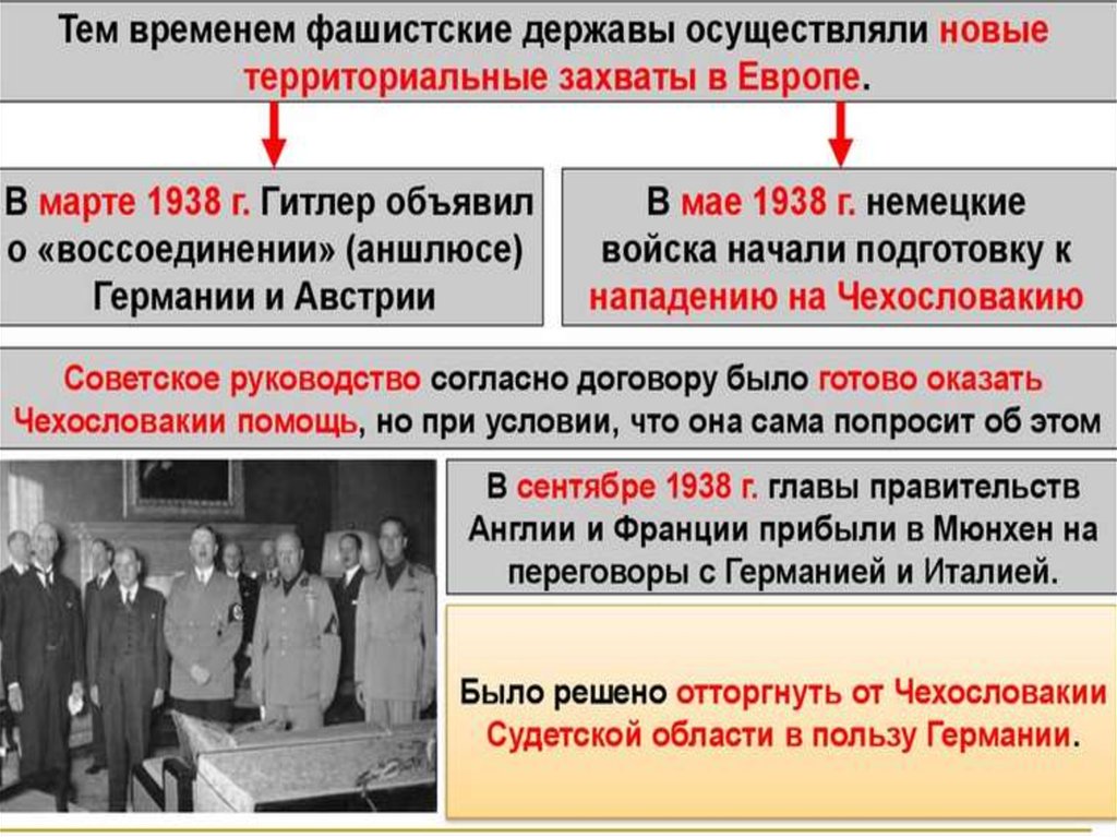 Международные отношения в 1930 е годы презентация