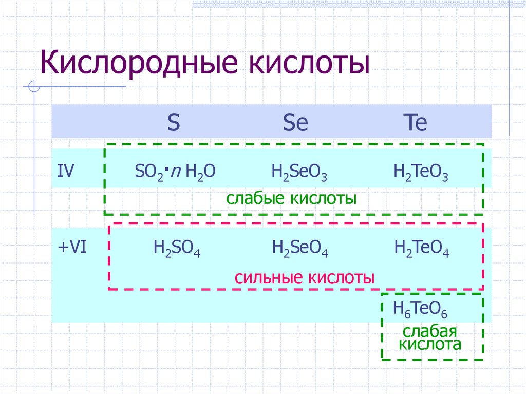 Кислородные кислоты. Слабые кислородные кислоты. Кислоты с кислородом. Кислородные кислоты халькогенов. Кислородная слабая кислота это формула.