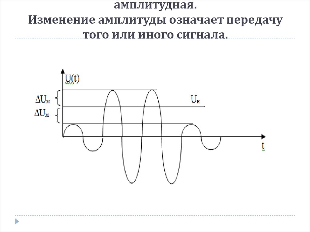 Изменение амплитуды колебаний. Изменение амплитуды. Амплитудно что значит. Значок обозначающий амплитуду смещения. Нету амплитуда значит.