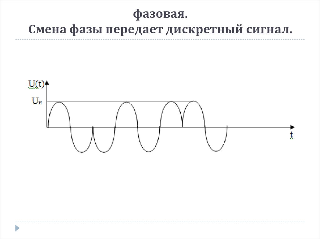 Смена фаз. Схема изменения фазы сигнала. Фаза передаваемого сигнала. Сигнал минимальный фазовый. ММС сигнал изменения фазы.