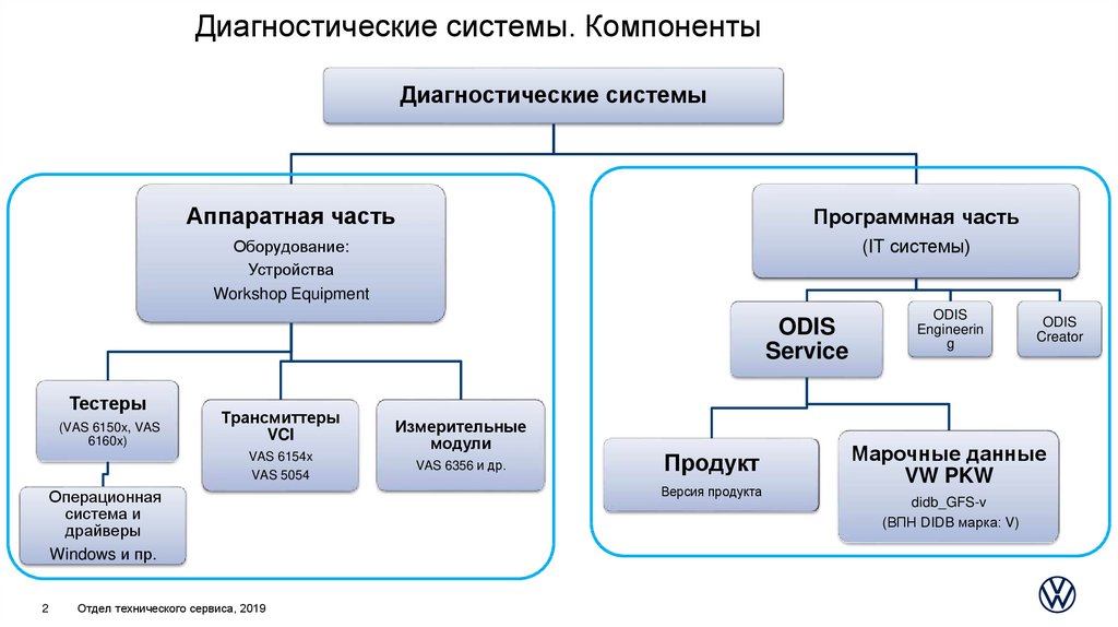 Диагностические системы