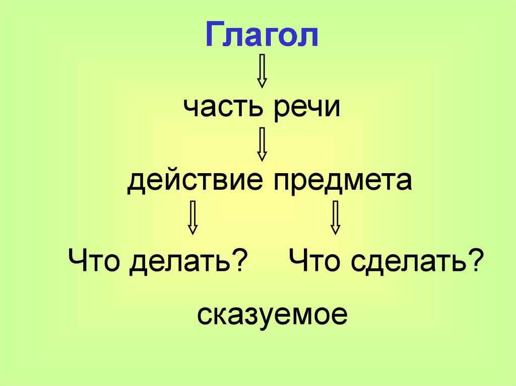 Изменение глаголов по числам 3 класс презентация. 3 Класс презентация русский язык изменение глаголов по числам. Изменение глаголов по числам 2 класс. Презентация число глагола.