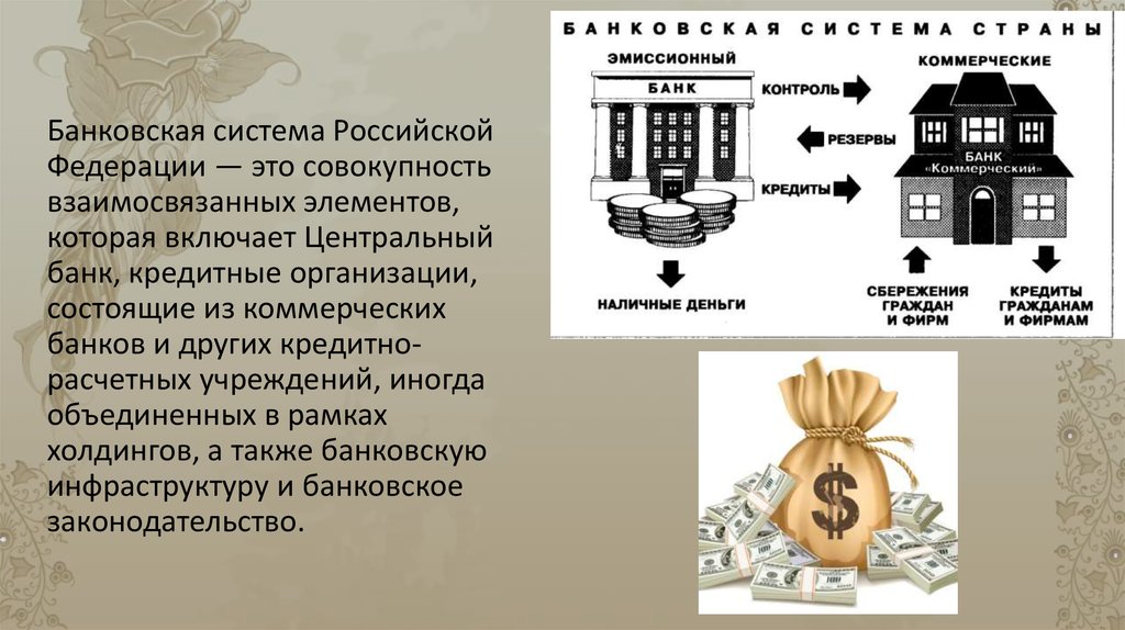 Банковская система страны это. Банковская система. Банковская система Центральный банк. Понятие банковской системы. Банковская система картинки.