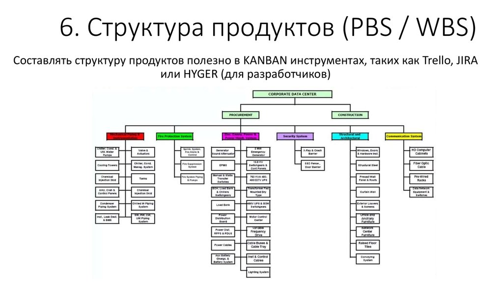 Что такое структура проекта пример