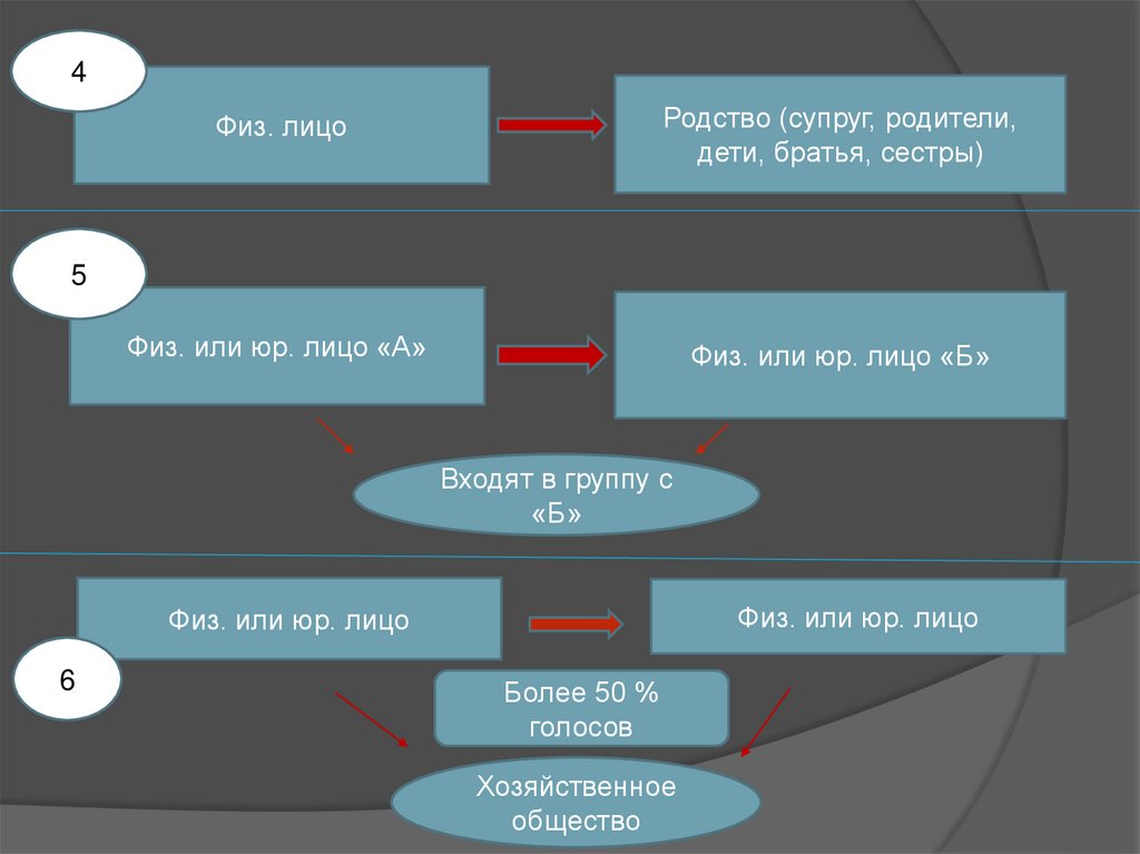 Какая группа лиц