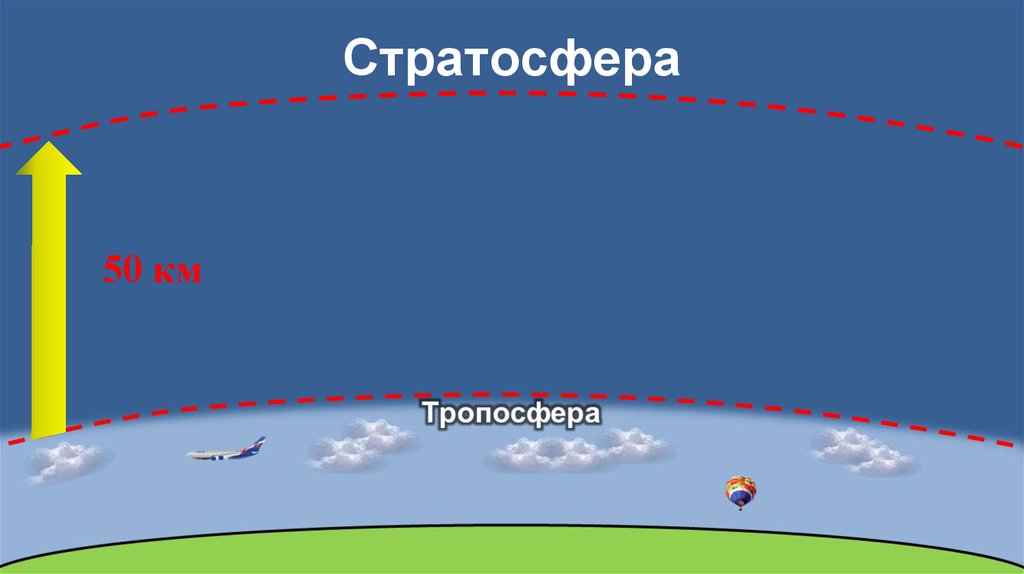 Верхние границы стратосферы. Тропосфера стратосфера. Стратосфера 50 км. Атмосферные явления стратосферы. Строение стратосферы.