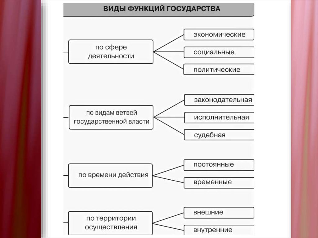 Природа политики. Происхождение и природа политики. Природа политики заключается в. Понятие политики. Происхождение и природа политики.