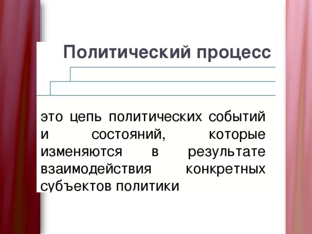 Природа политики