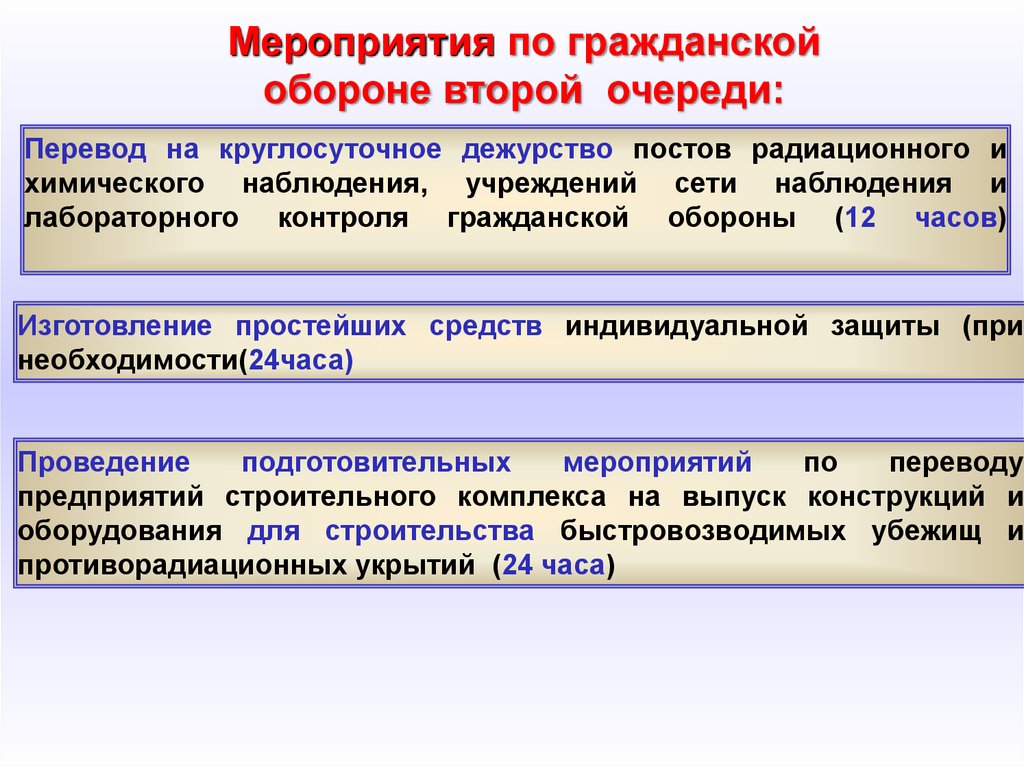 Введение плана гражданской обороны выполнение мероприятий 1 й 2 й и 3 й очереди