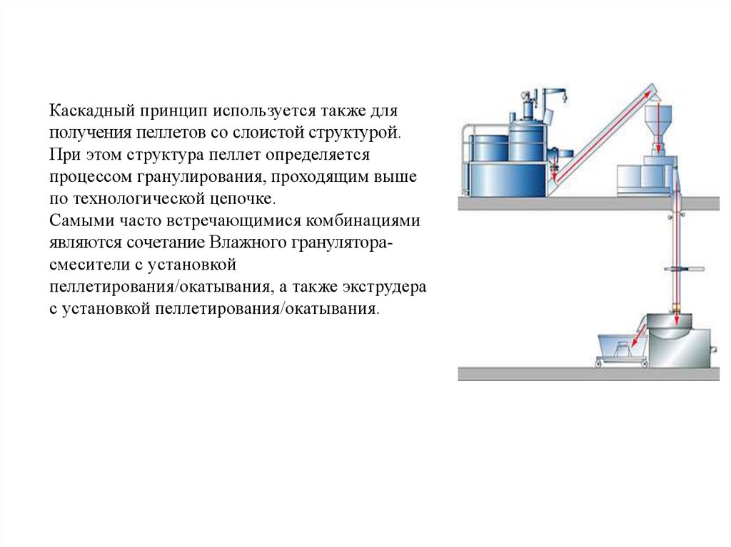 Манометры поршневой жидкостный насос гидравлический пресс тест. Принцип каскадного усиления биохимия. Принцип каскада. Каскад принцип работы.