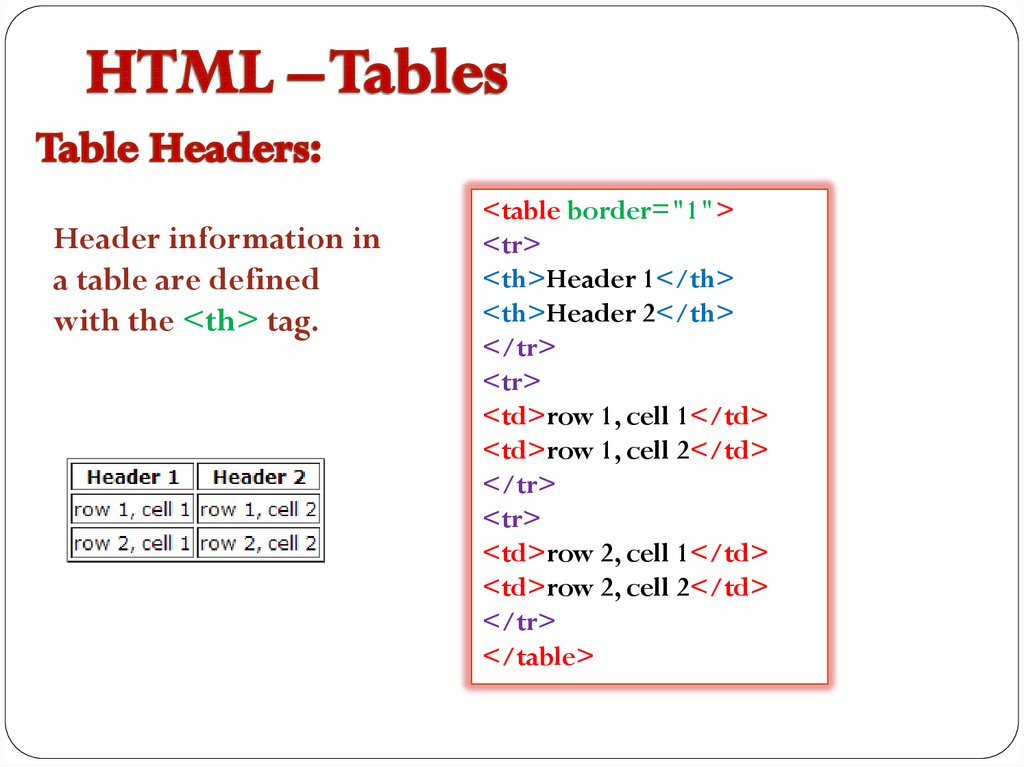 HTML Table - презентация онлайн