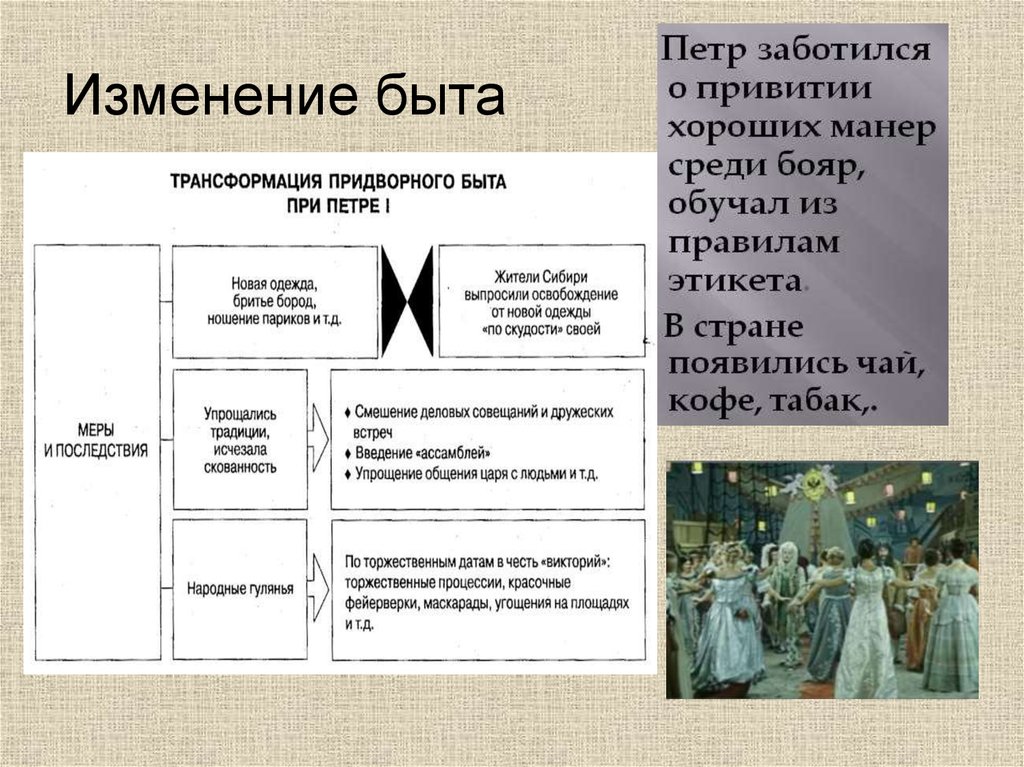 Изменения в быту в 18 веке. Модернизация история России 18 век. Перемены в быту.