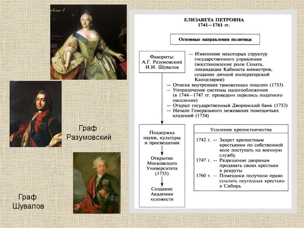 Культура западной европы в 18 веке кратко. Модернизация история России 18 век. Таможенный проект графа Шувалова. Модернизация это в истории 18 век. Граф к.г. Разумовский вклад в науку.