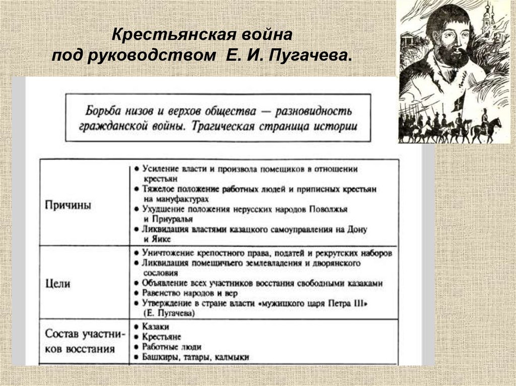 Этапы восстания пугачева 8 класс кратко