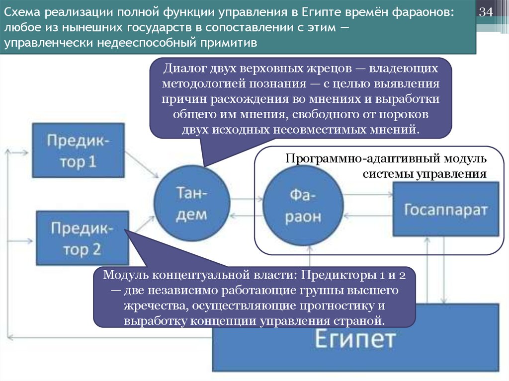 Полная реализация. Тандем КОБ.