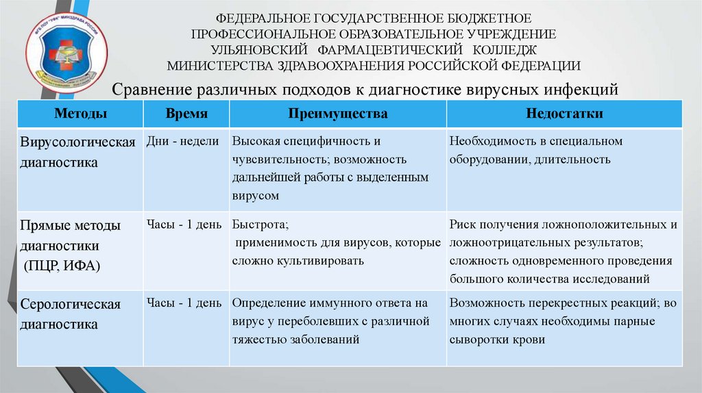 Государственный бюджетное профессиональное образование учреждение