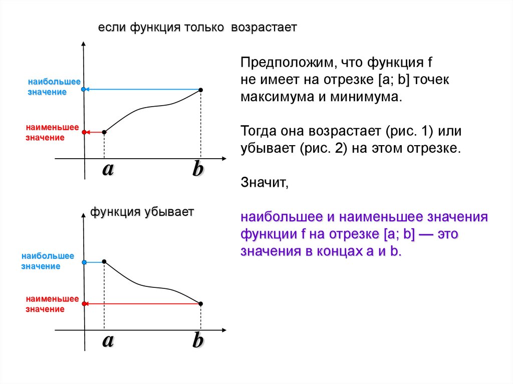 Область значений функции на отрезке