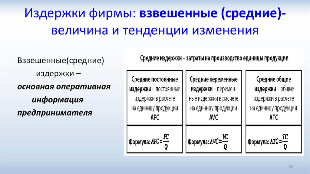 Фиксированные расходы примеры. Расчет средней взвешенной. Фиксированные расходы.