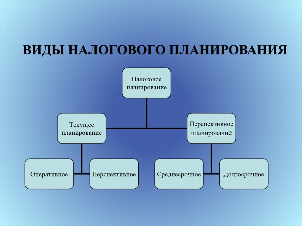 Схема налогового планирования