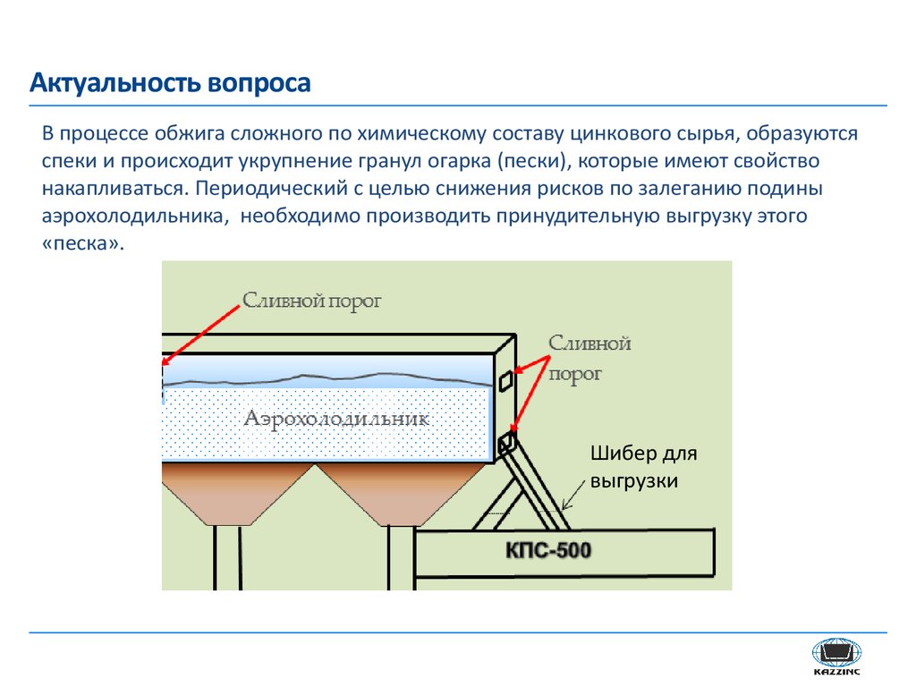 Актуальные проблемы процесса