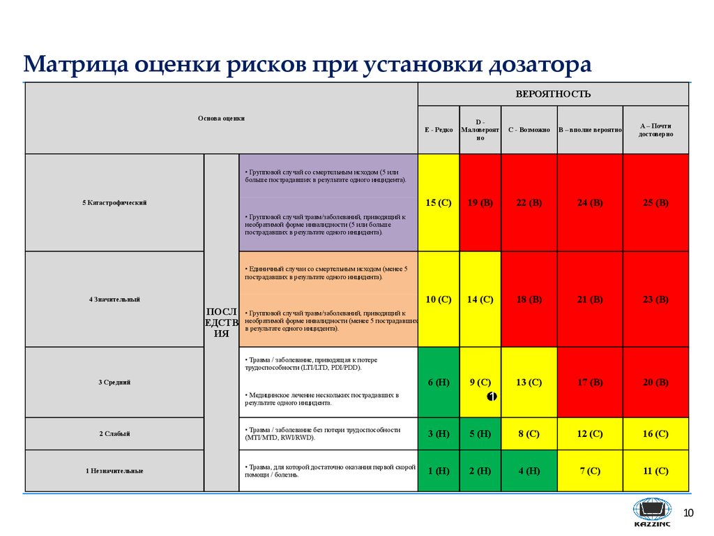 Матрица компромиссов обеспечивает баланс следующих важных моментов в проекте