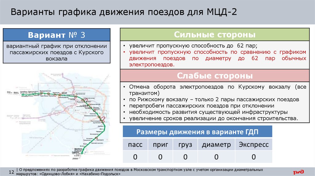 Схема мцд и электричек