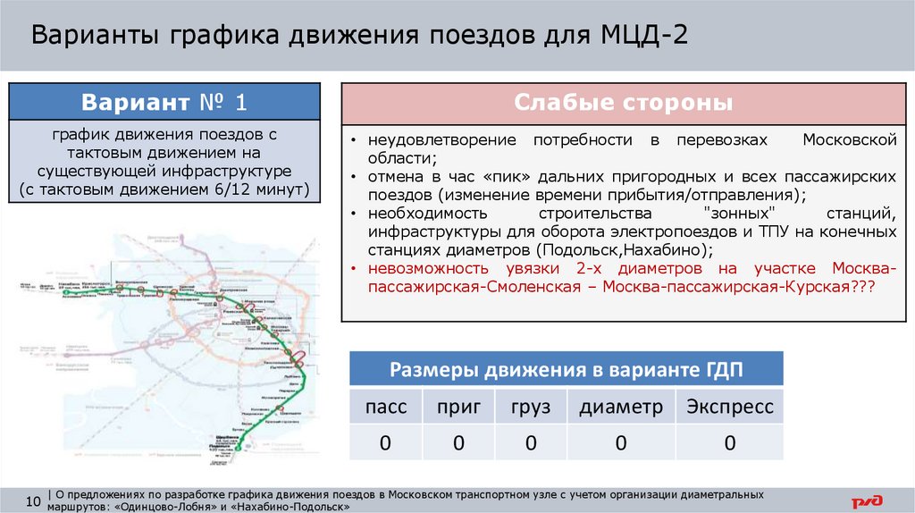 Метро на месяц