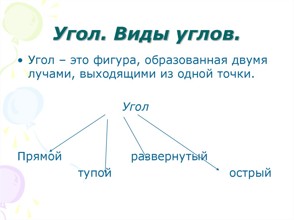 Тема угол презентация. Виды угол ответственности.