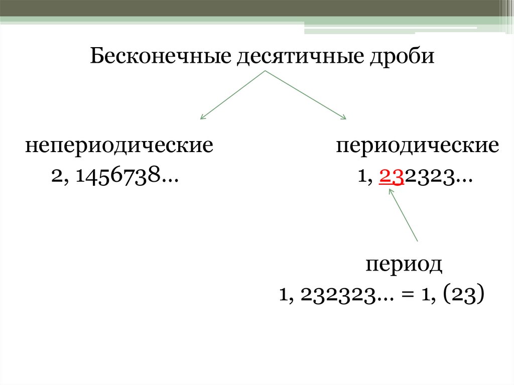 Бесконечные периодические десятичные дроби презентация