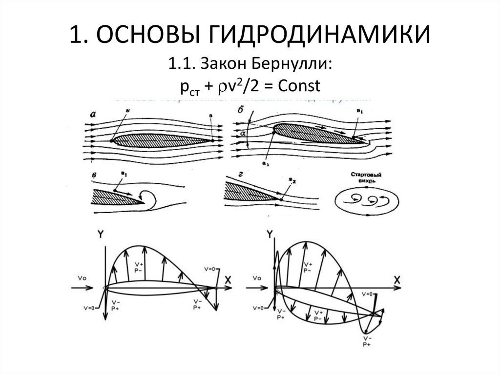 Разыграть 5 опытов по схеме бернулли