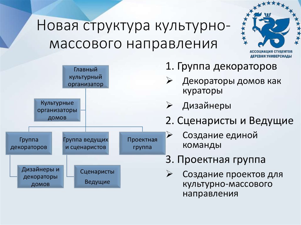 Массовые направления