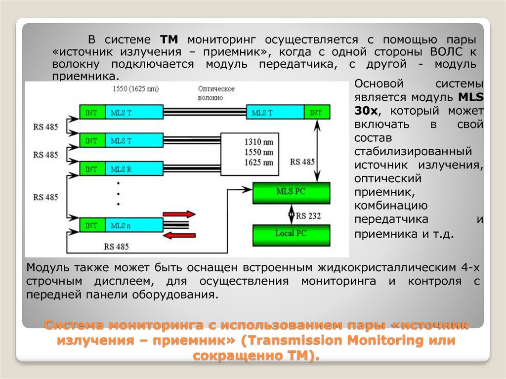 Мониторинг презентация. Оптоволоконный мониторинг. Волоконно-оптическая система мониторинга. Система мониторинга ВОЛС. Мониторинг осуществляется с помощью.