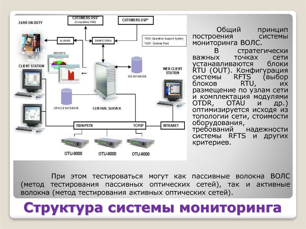 Сетевой мониторинг. Структурная схема мониторинга сети. Структурная схема сети мониторинга ВОЛС. Система дистанционного контроля ВОЛС. Схема системы мониторинга.