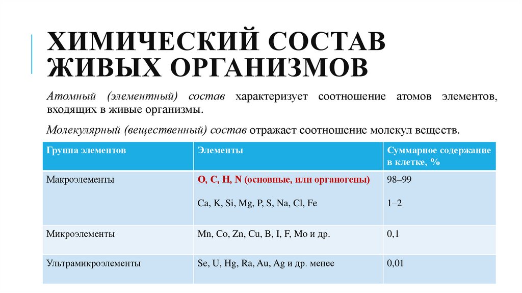 Особенности Хранения Перги В Домашних Условиях. Хранение Перги