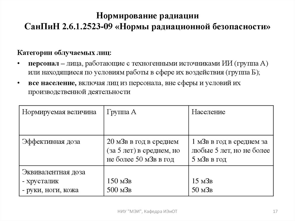 Нормирование радиации СанПиН 2.6.1.2523-09 «Нормы радиационной безопасности»