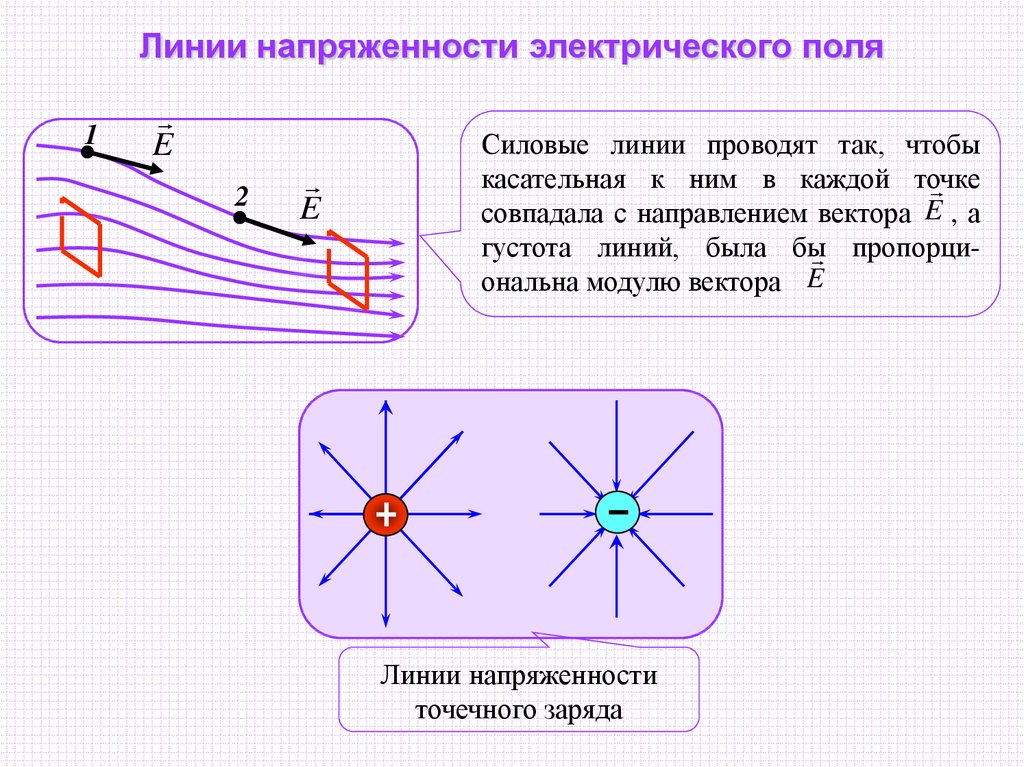 Линии поля. Линии напряженности Эл поля. Линии напряженности электрического поля. Линии вектора напряженности электростатического поля. Линии напряженности электростатического поля направлены.