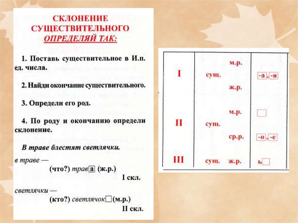 Морфологический разбор глагола «Слушаю»