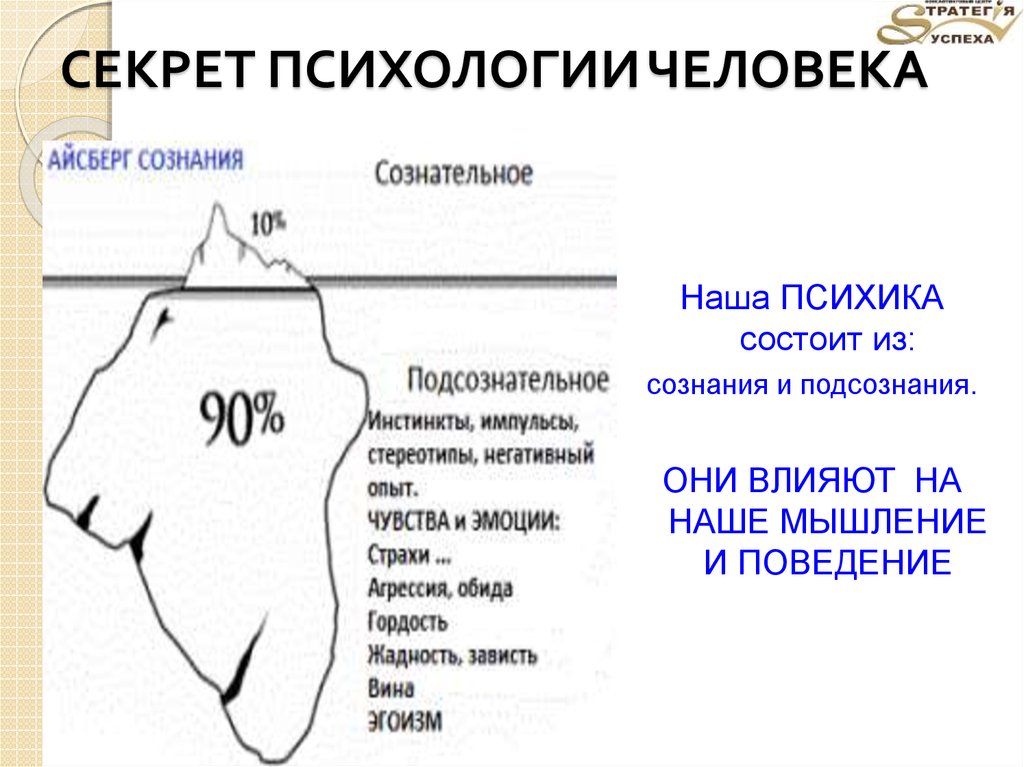 Картинка айсберг сознание и подсознание