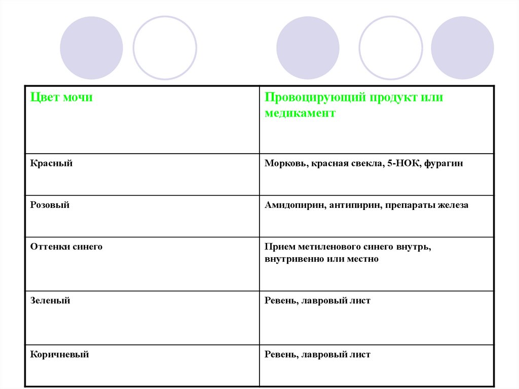 Моча цвета моркови. Препараты железа меняют цвет мочи. Цвет мочи при приеме препаратов железа. Фурагин цвет мочи.