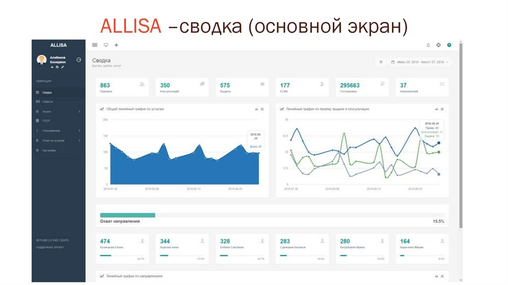 ALLISA –сводка (основной экран)