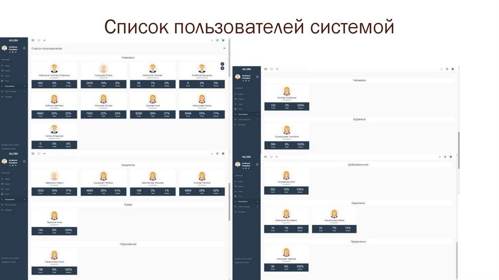 Список пользователей системой