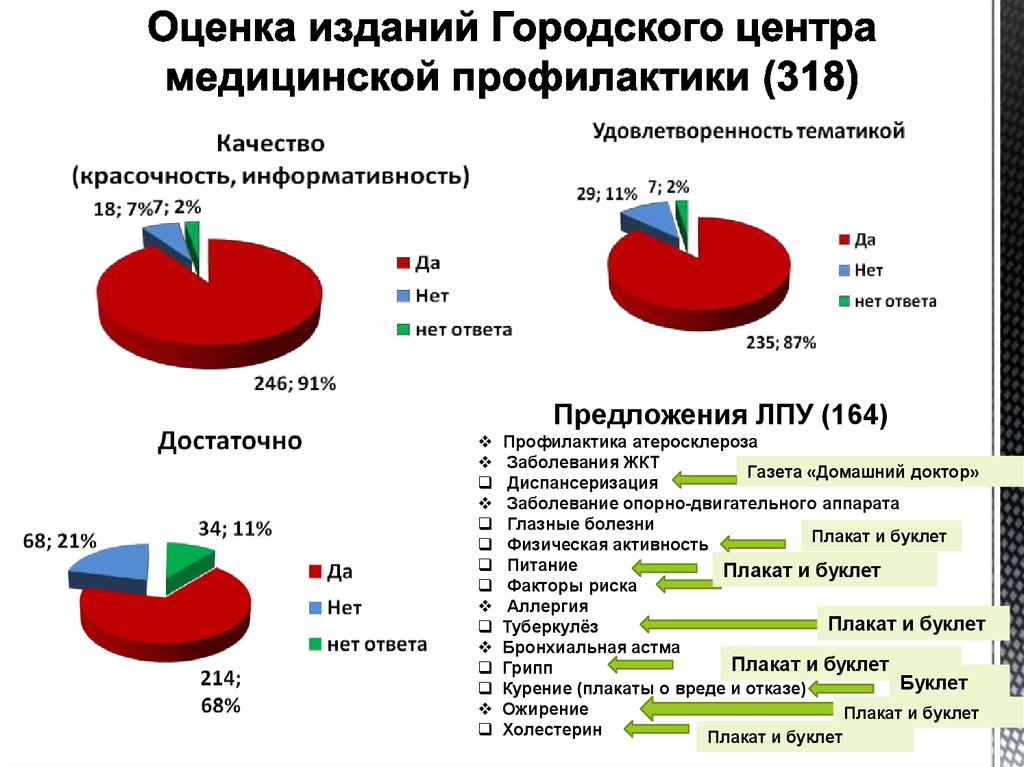 Оценка публикаций