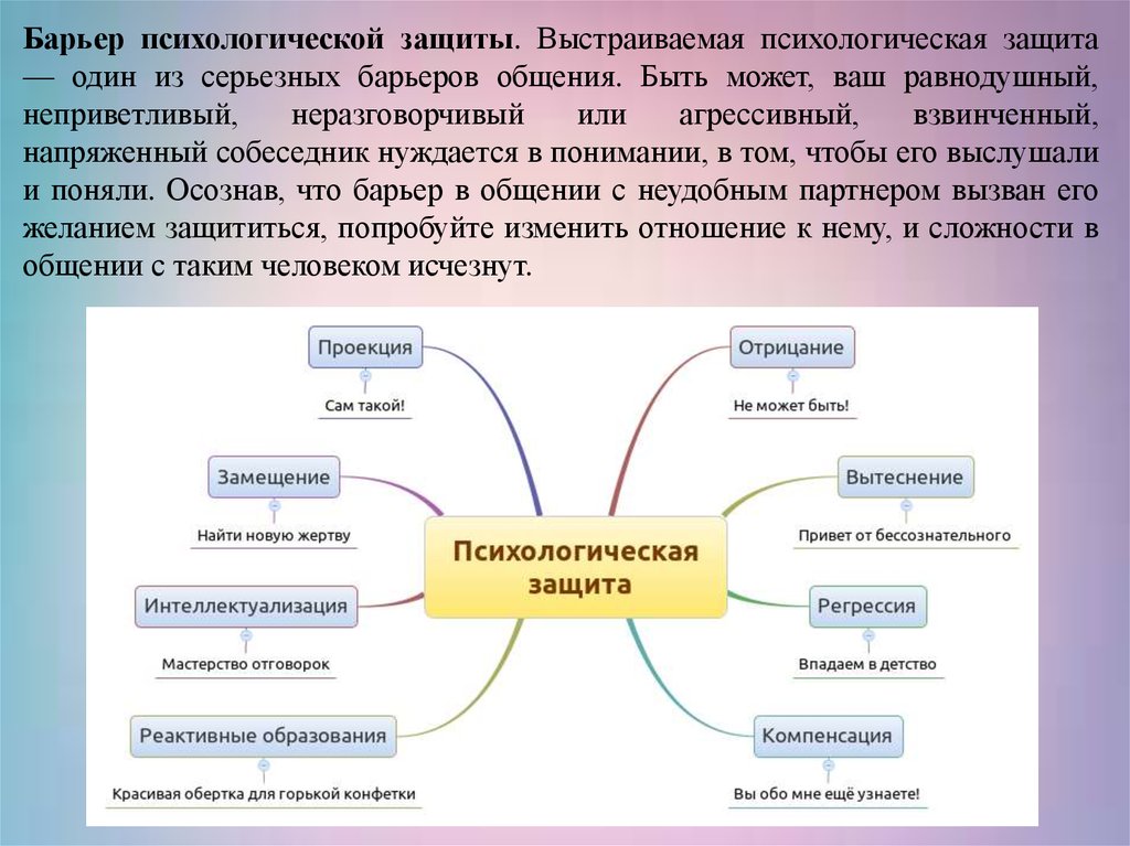 Проблема защитных механизмов. Механизмы психологической защиты. Механизмы психологической защиты личности. Психические защиты в психологии. Виды психологической защиты в психологии.