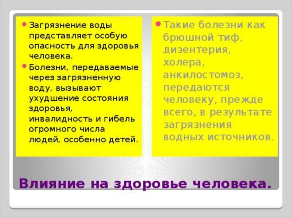 Влияние загрязнения воды на человека. Влияние загрязнения воды на здоровье человека. Как загрязнение воды влияет на здоровье человека. Влияние загрязненной воды на человека. Как загрязнение воды влияет на человека.