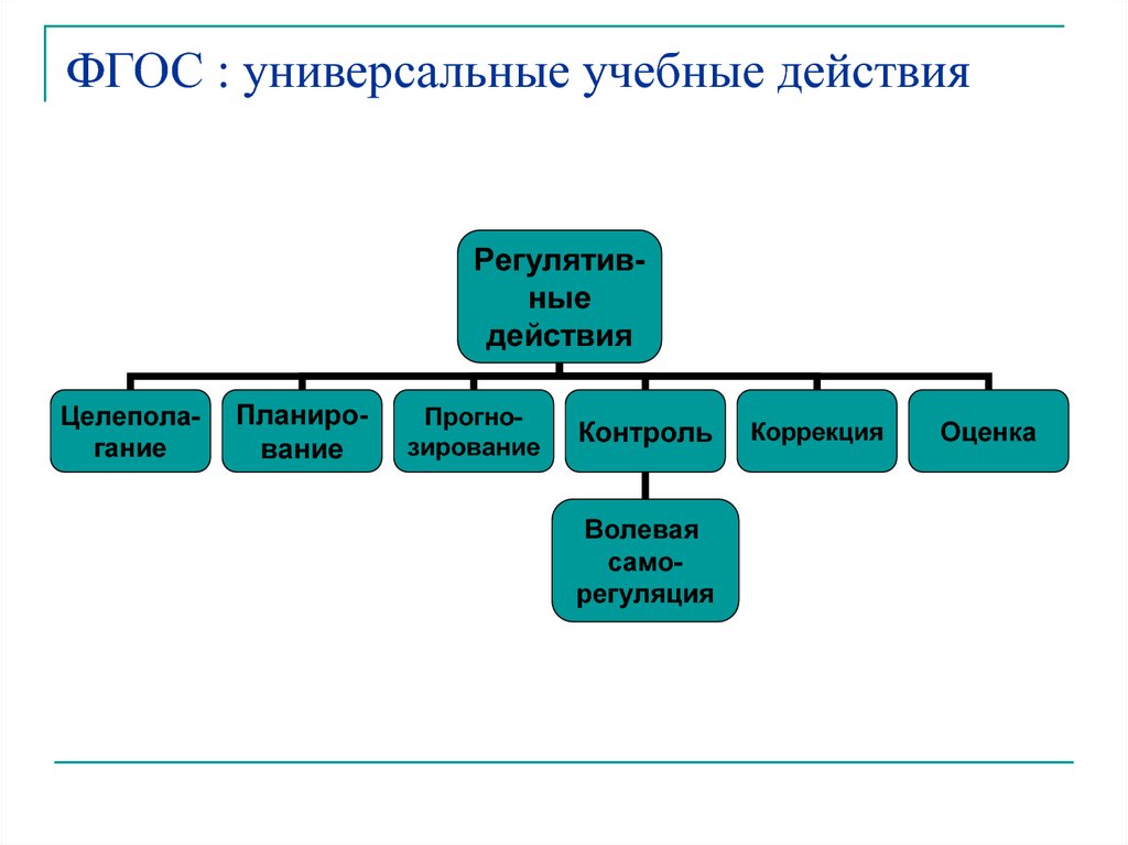 Технология фгос ууд