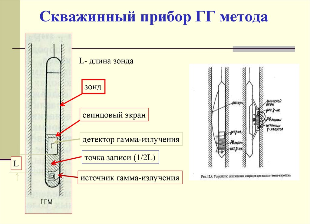 Прибор методы. Гамма-каротаж скважин прибор. Скважинный прибор гамма каротажа ГК-42. Зонд гамма каротажа. Гамма каротаж геофизика.