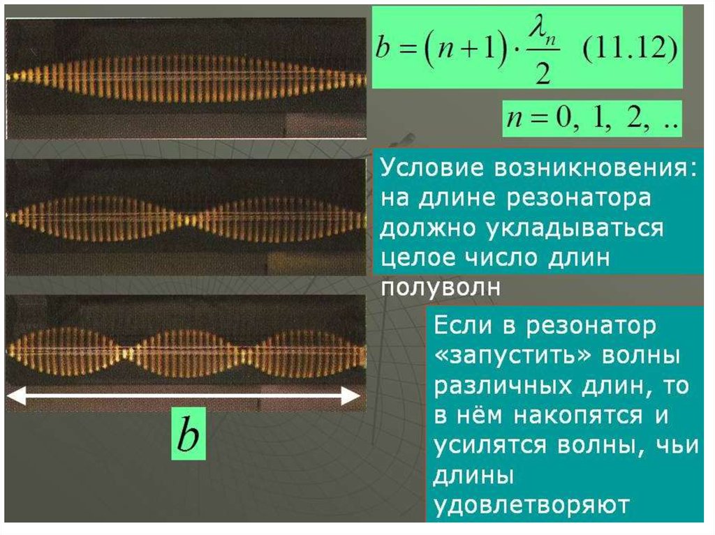 Картина стоячей волны амплитуд смещений