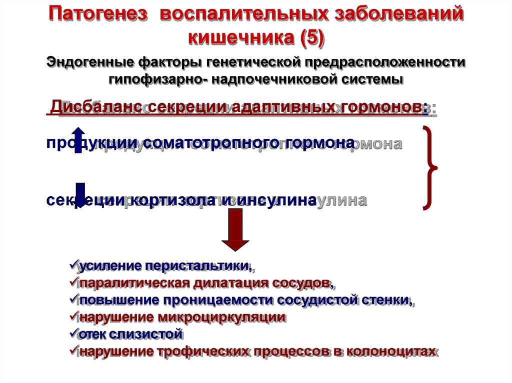 Механизм развития воспалительного процесса